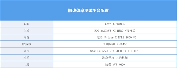 和记官网详测后告诉你：塔式散热器的风扇该往哪儿吹？