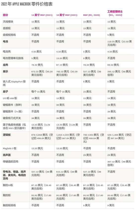 自己维修MacBook需要多少钱？不值当也不推荐！和记官网